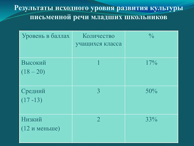 Как написать речь на защиту диплома: образец, пример